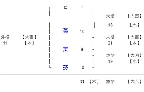 免費試算姓名筆劃人格總格|姓名算命網，免費姓名算命，周易姓名生辰八字算命，測姓名算命。